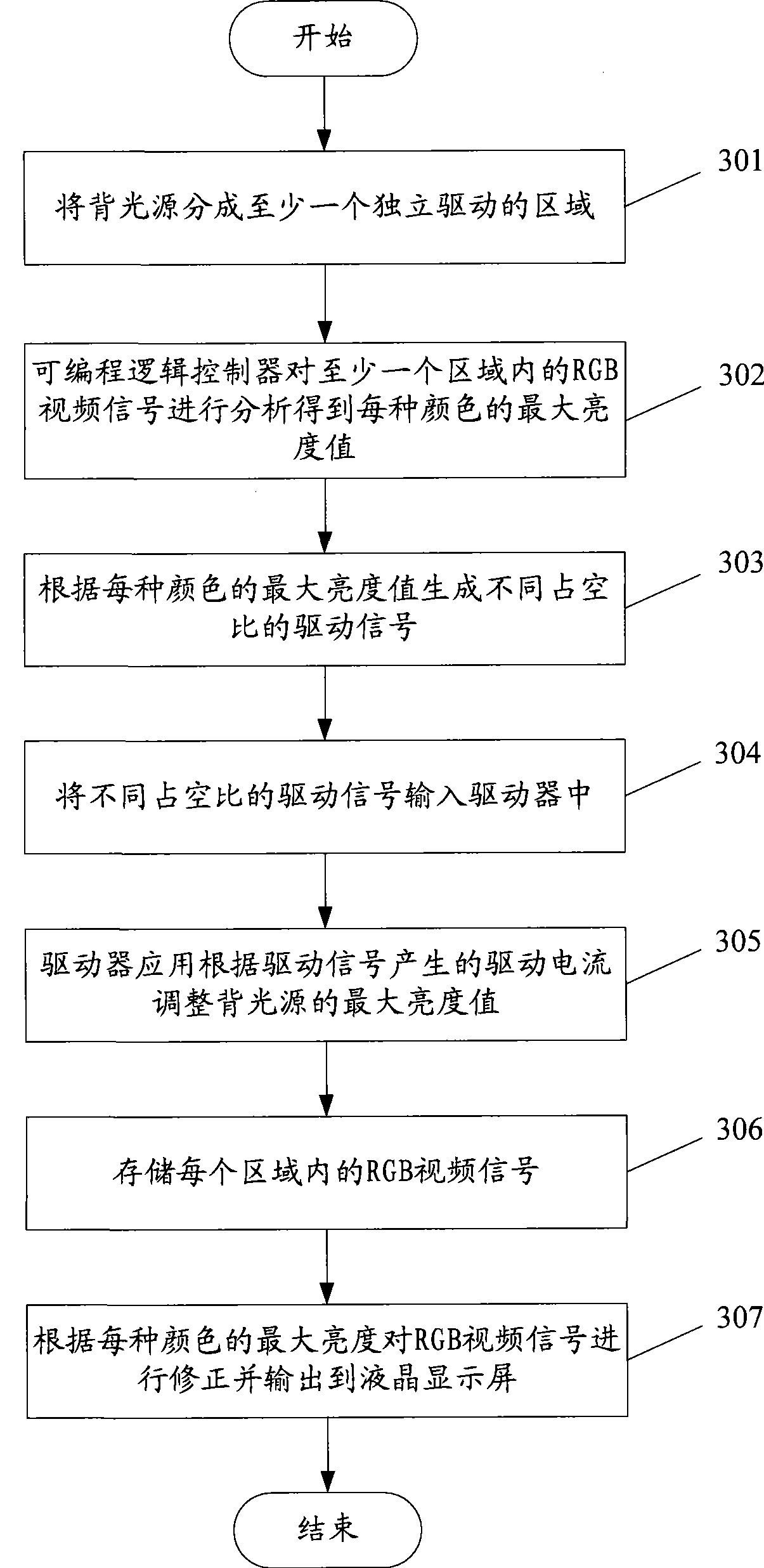 Method and device for adjusting liquid crystal display contrast