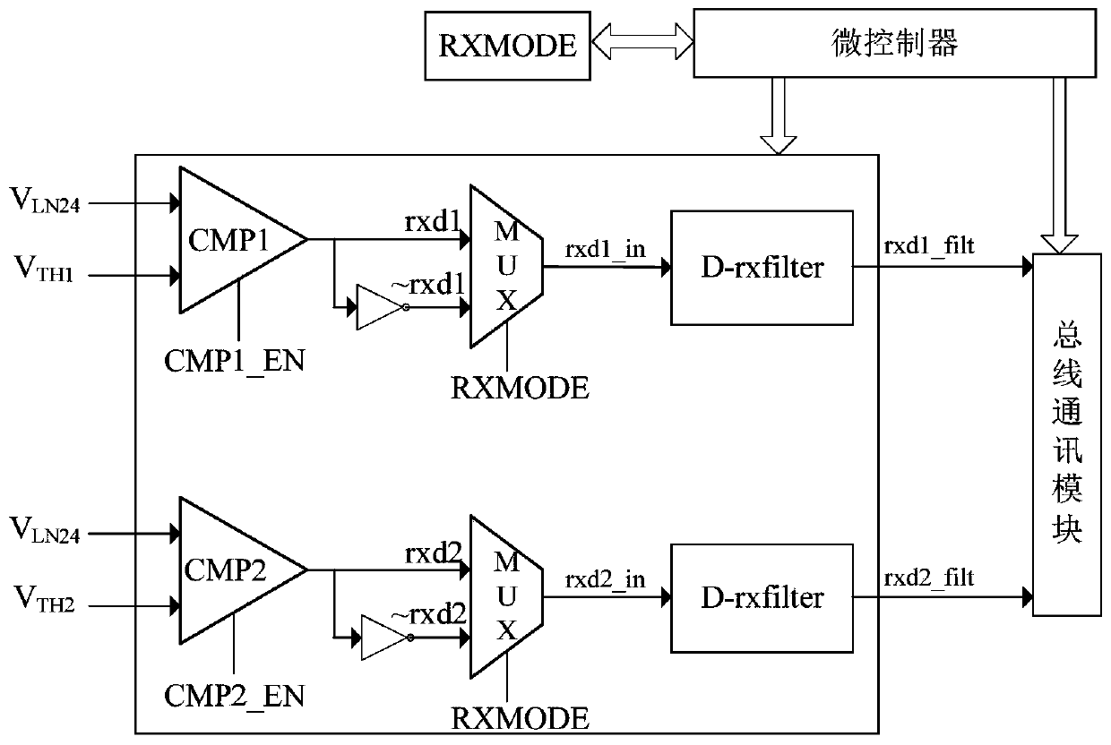 A method for implementing bus control