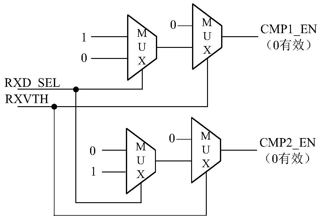 A method for implementing bus control