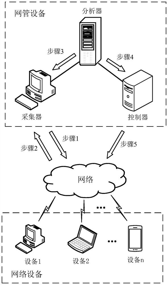 Data reporting method and related equipment