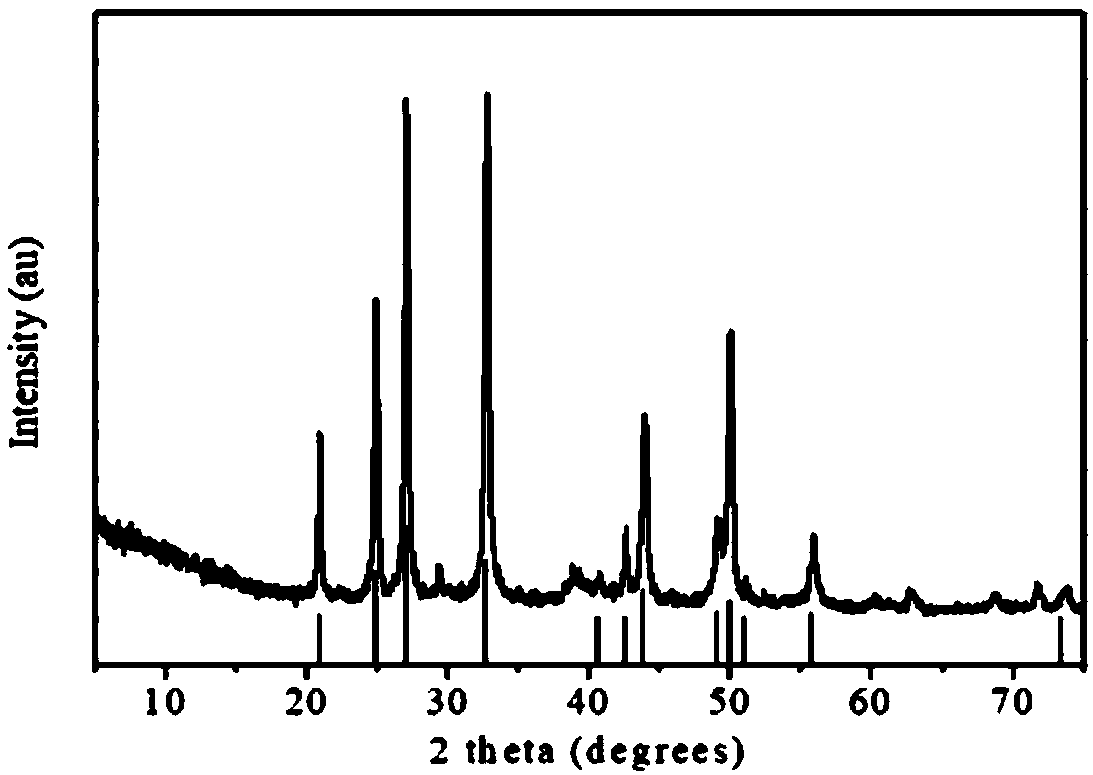 Method for preparing calcium carbonate of different crystal forms