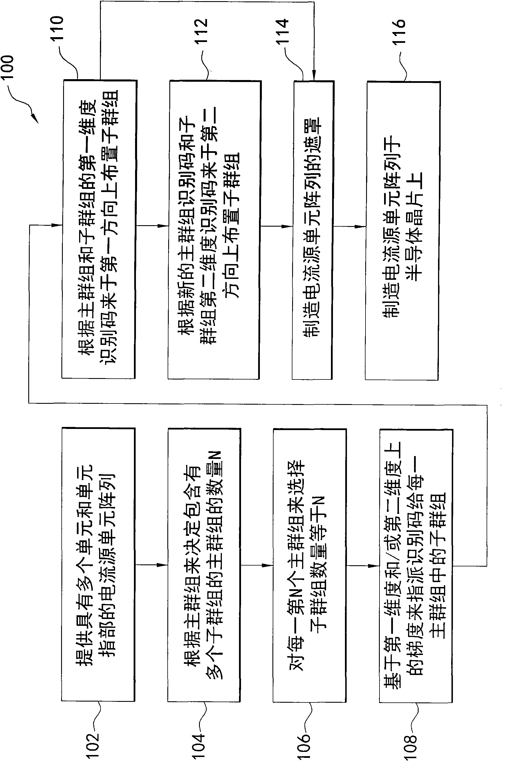 Method of arrangement of current cell and curent cell array using such method