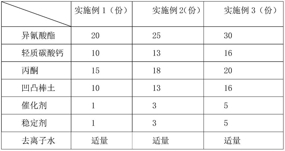 Preparation method of green and environment-friendly polyether polyurethane material