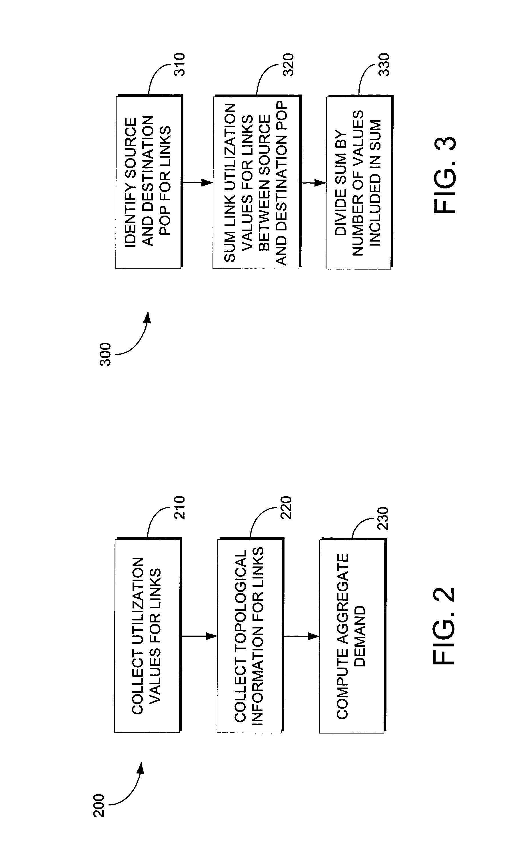 Method for computing aggregate traffic between adjacent points of presence in an internet protocol backbone network