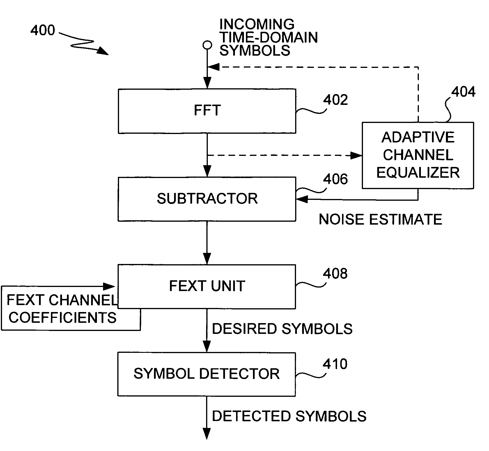 Method and system for channel equalization and crosstalk estimation in a multicarrier data transmission system