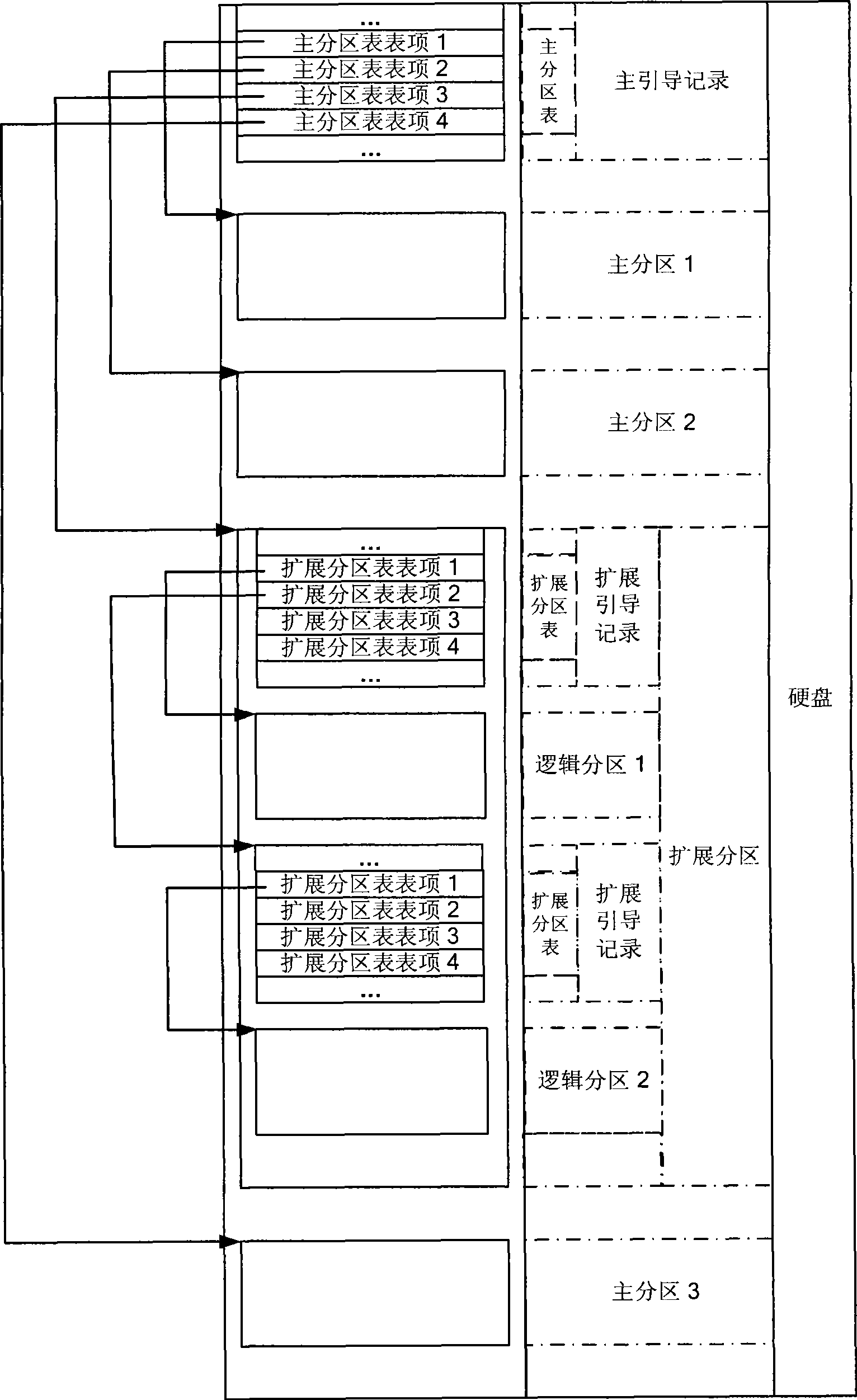 Computer system and method for constructing virtual storage device based on sectorization management