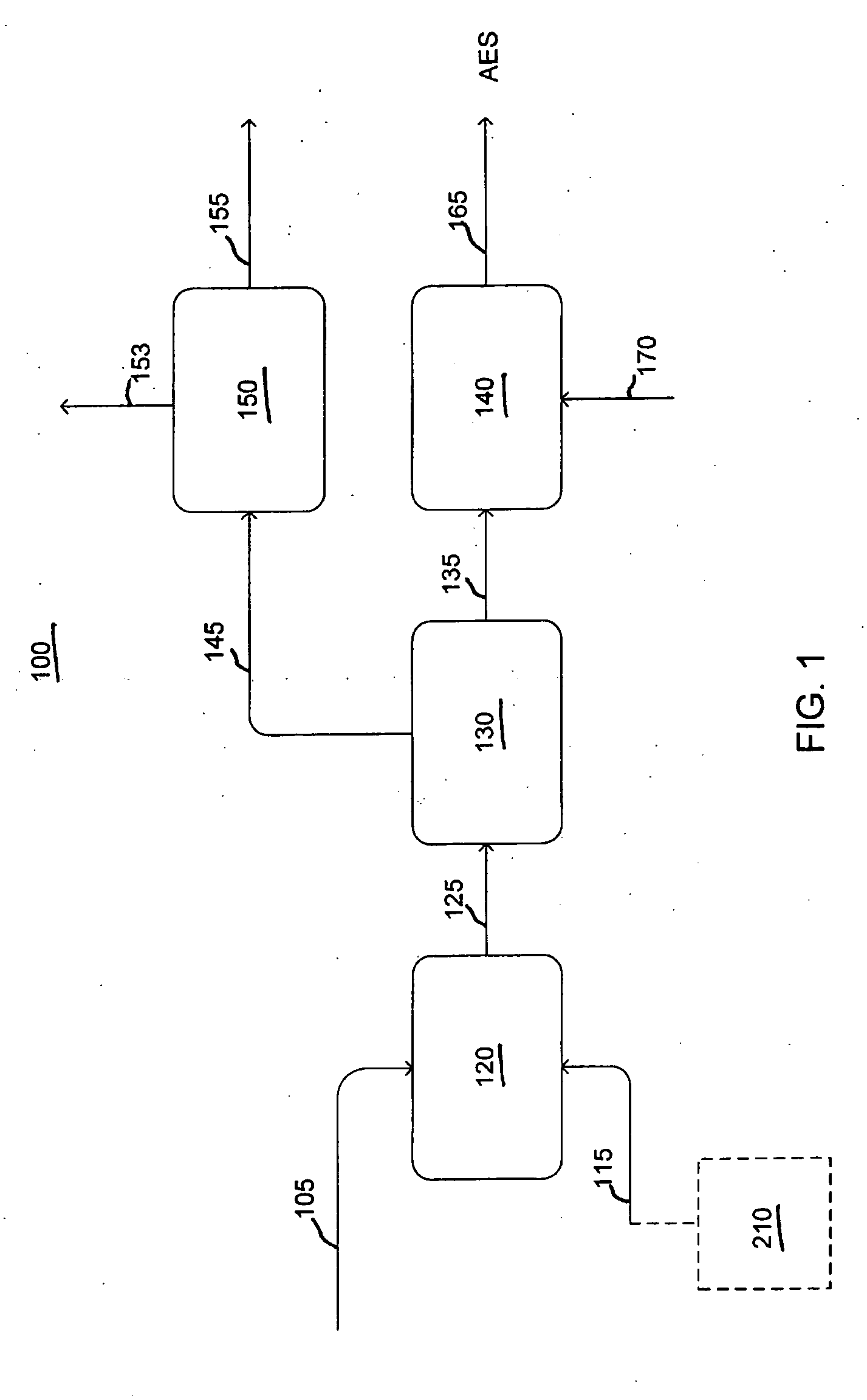 Surface active composition containing alcoholethoxy sulfate for use in laundry detergents and process for making it