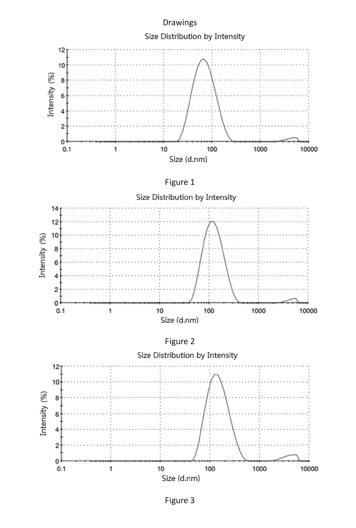 Liposomes with ginsenoside as membrane material and preparations and use thereof