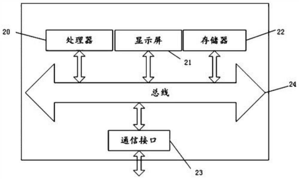 Multi-source data processing method, system and related device