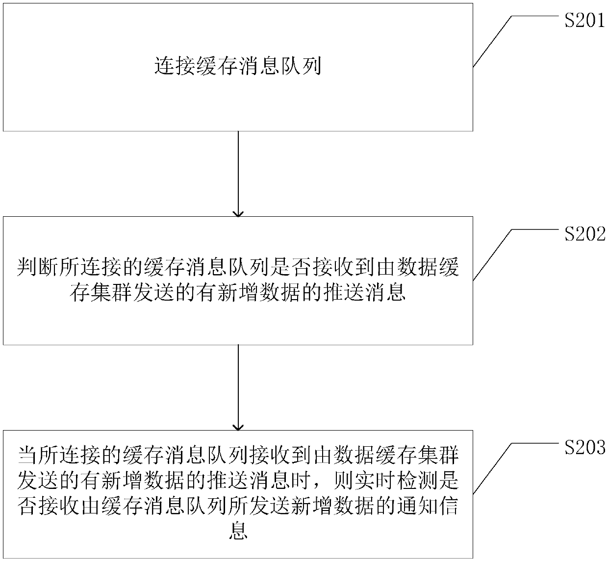 Distributed cache method and device based on node, and storage medium