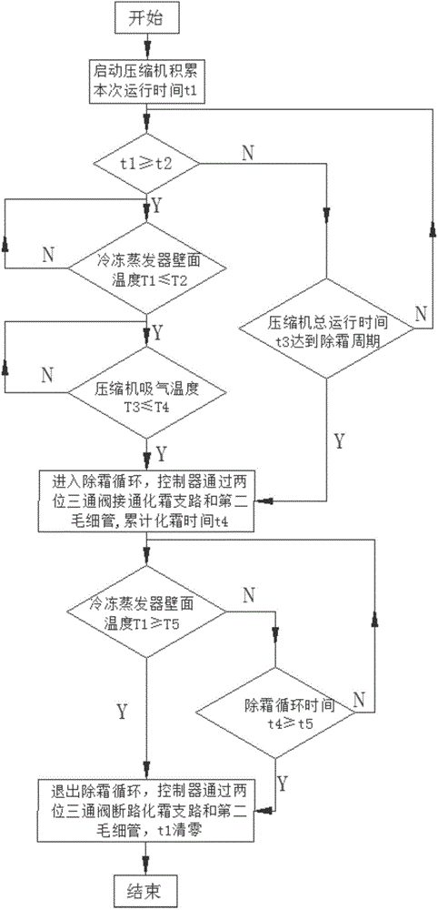 Hot air defrosting system for refrigerator and control method of hot air defrosting system