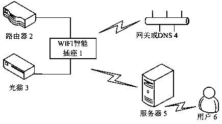 WIFI smart socket and external network-free automatic restart method