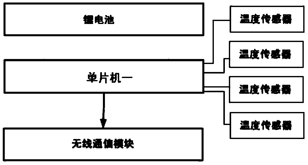 Permanent magnetic transmission coupler of wind generating set and generator rotor temperature measuring method