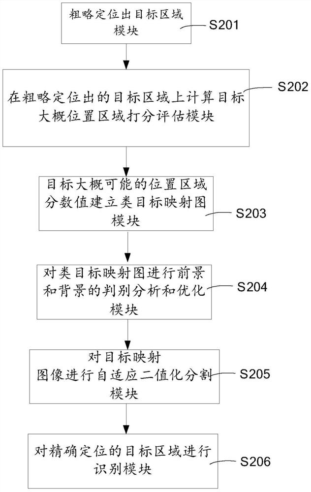 A method and system for classifying objects in an image