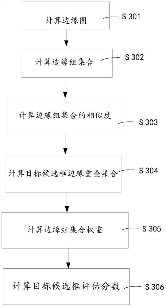 A method and system for classifying objects in an image