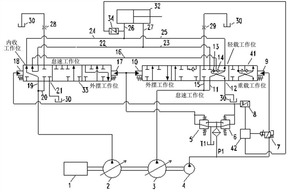 A hydraulic system and control method for electric proportional control multi-position valve