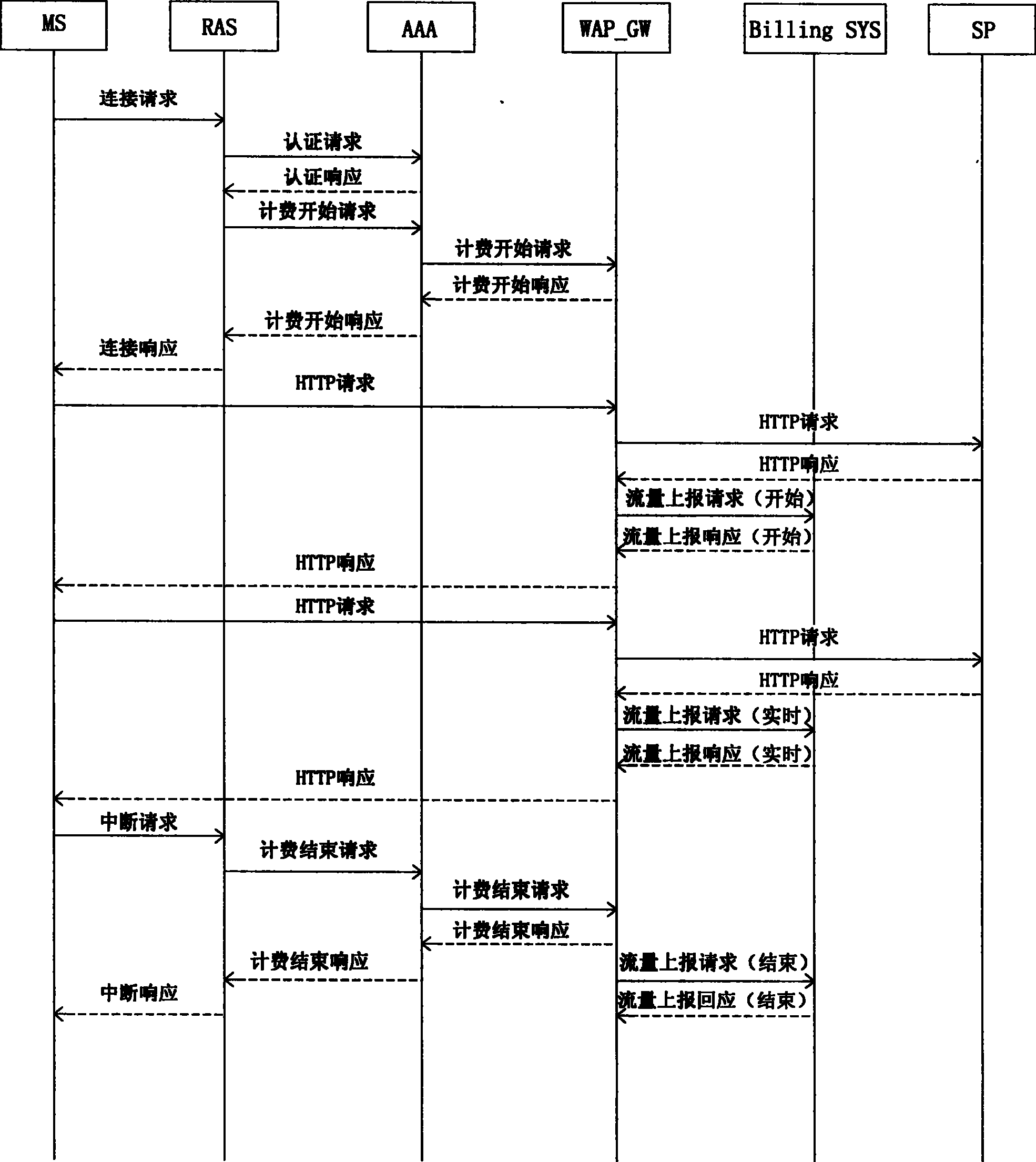 Method for carrying out charging control on pre-payment user