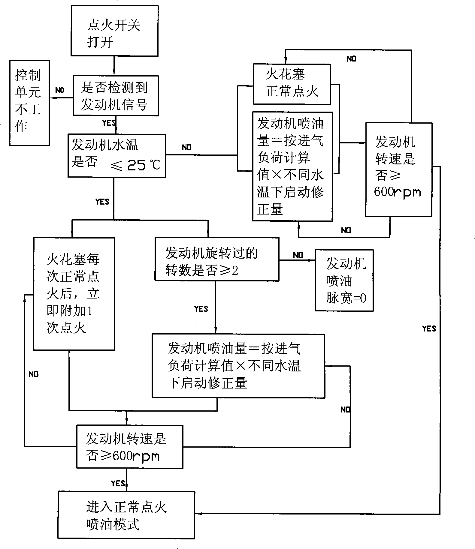 Method for reducing petrol engine low-temperature starting-up time