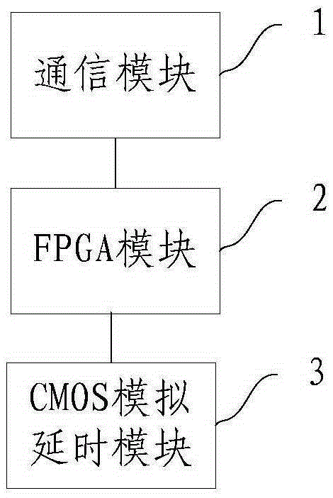 Synchronous multiplex pulse generating system and method