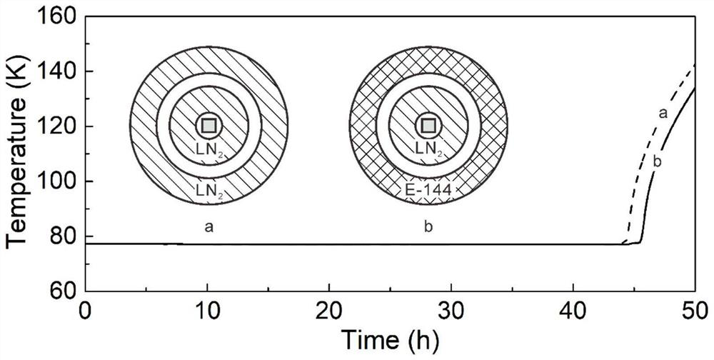 A low-temperature storage and transportation device without active cooling based on multi-layer phase change materials