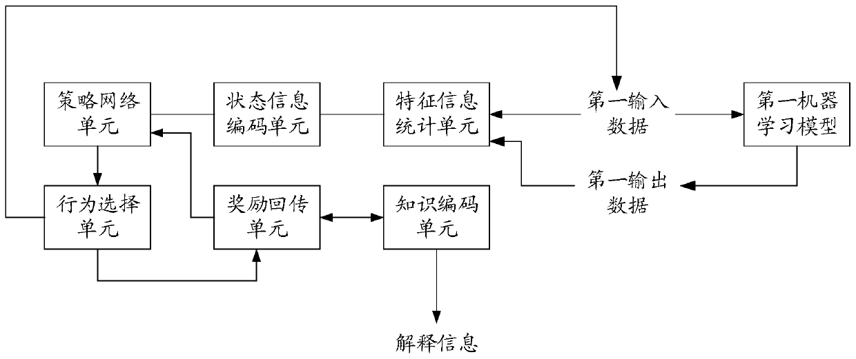 Interpretation information acquisition method and device, server and storage medium