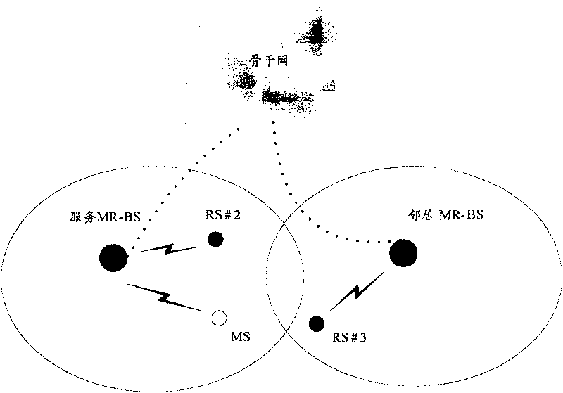 Method, system and device for switching MS