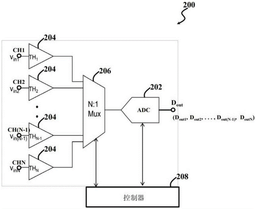 Multichannel analog-to-digital converter