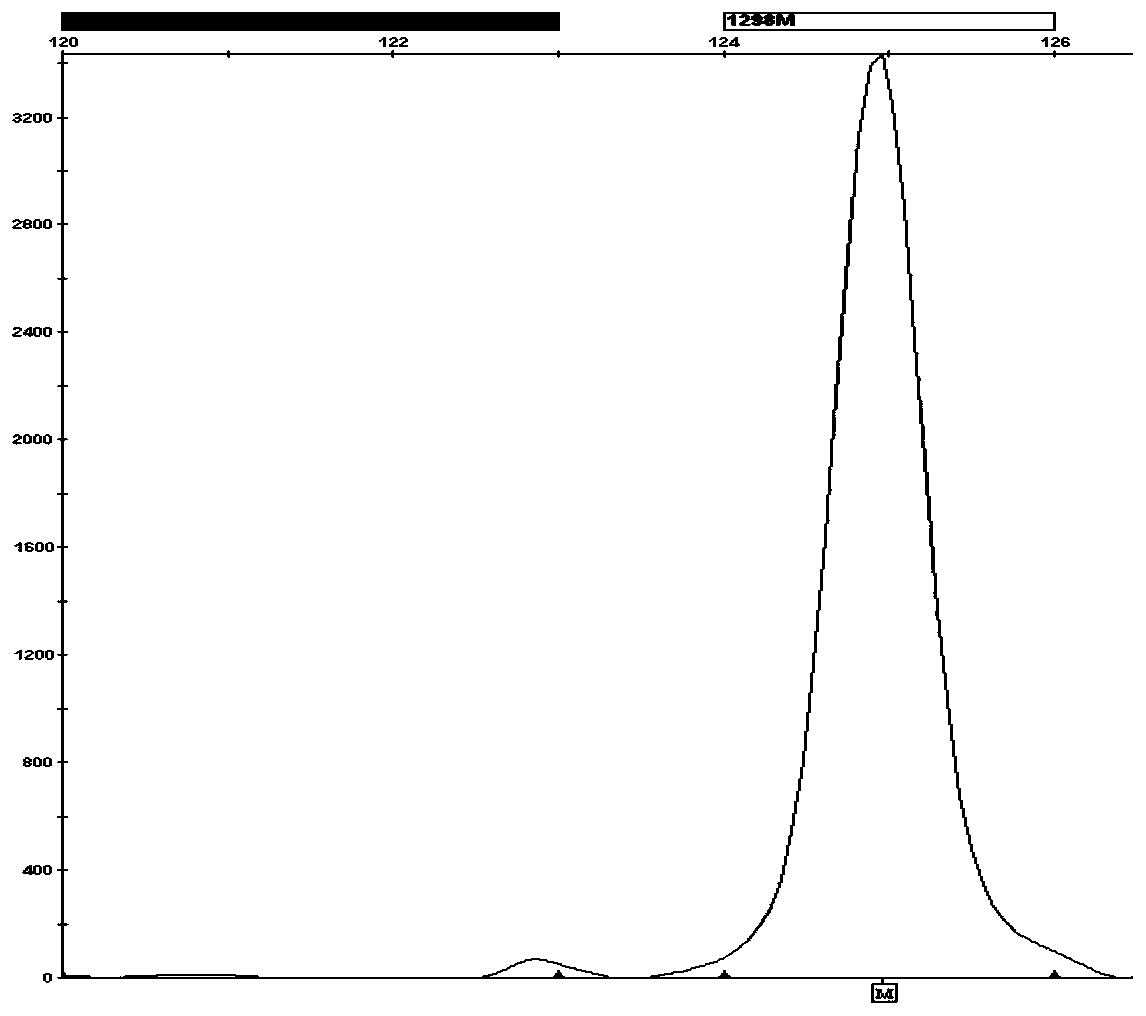 Kit for simultaneously detecting human MTHFR and MTGG gene sequences