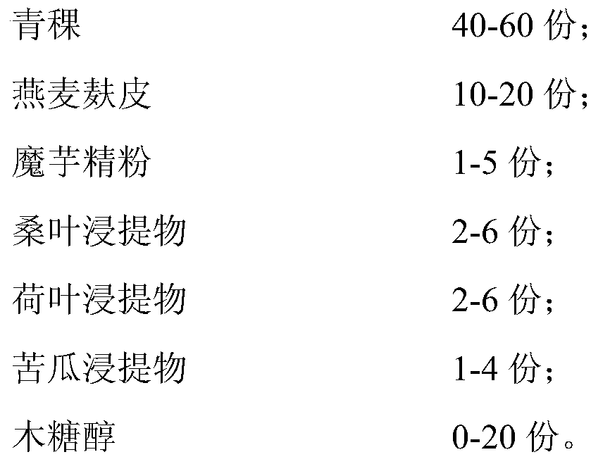 Nutritional powder for weight loss and hypoglycemia and preparation method thereof