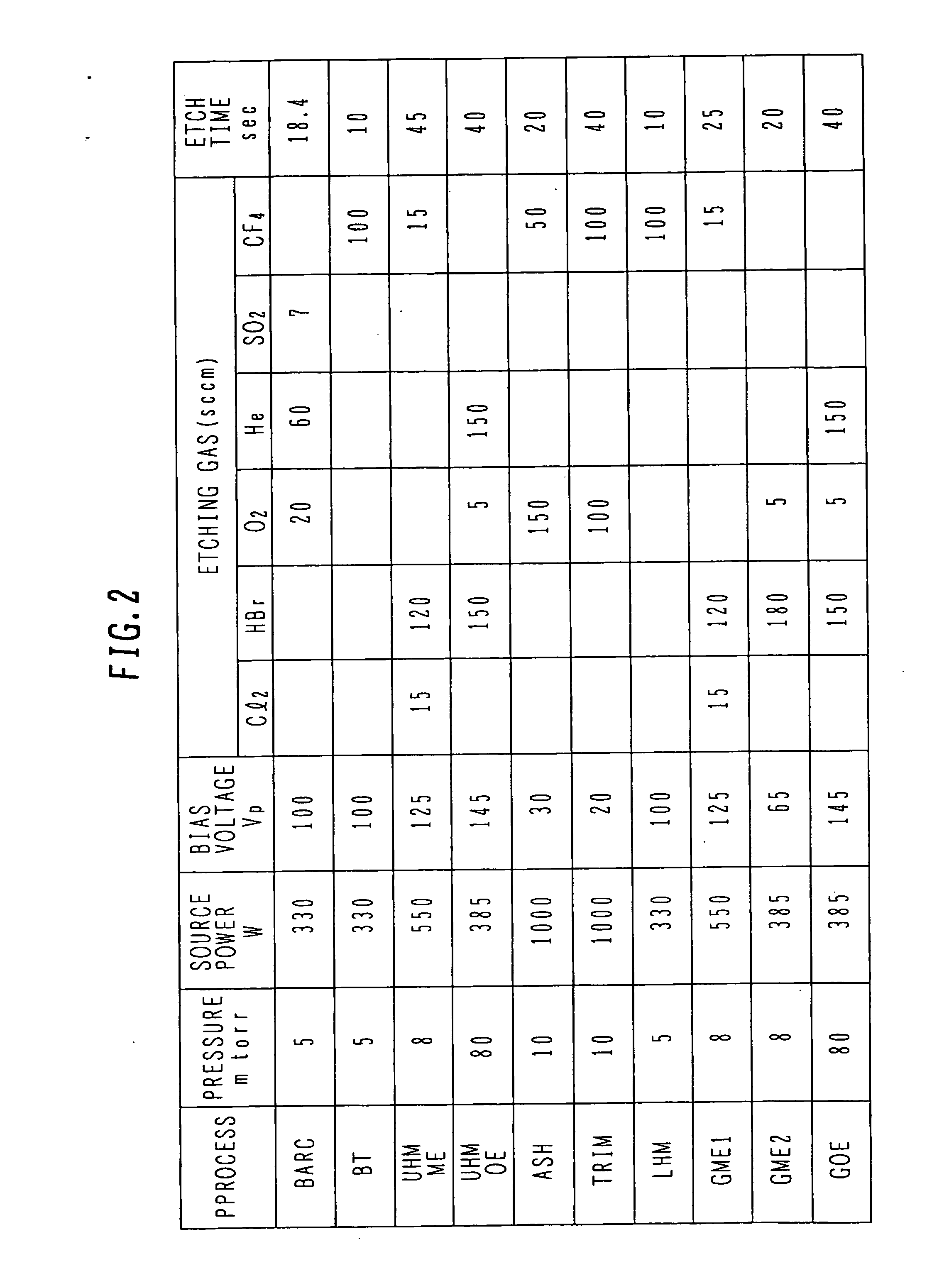 Manufacture method for micro structure