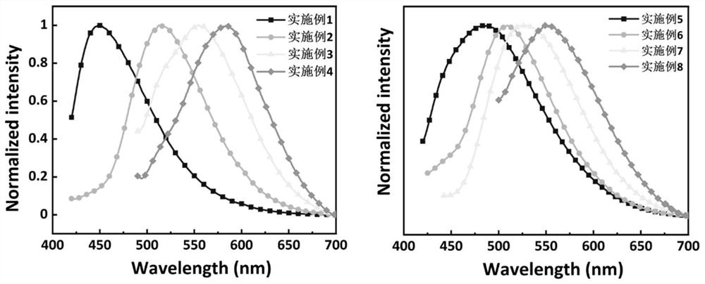 Carbon dot-organic silicon composite fluorescent material as well as preparation method and application thereof