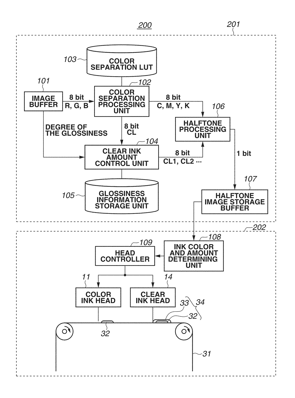 Image forming apparatus and image forming method