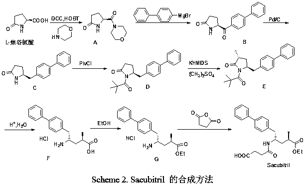 Synthesis of enkephalinase inhibitor