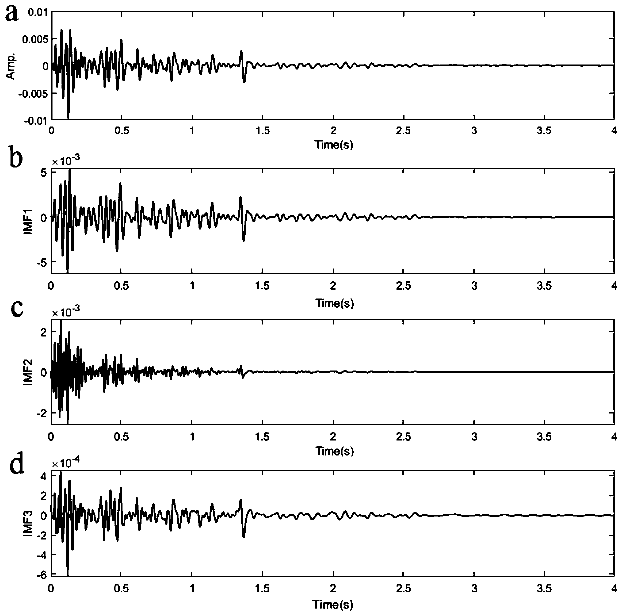 Stable seismic quality factor Q estimation method based on variational mode decomposition