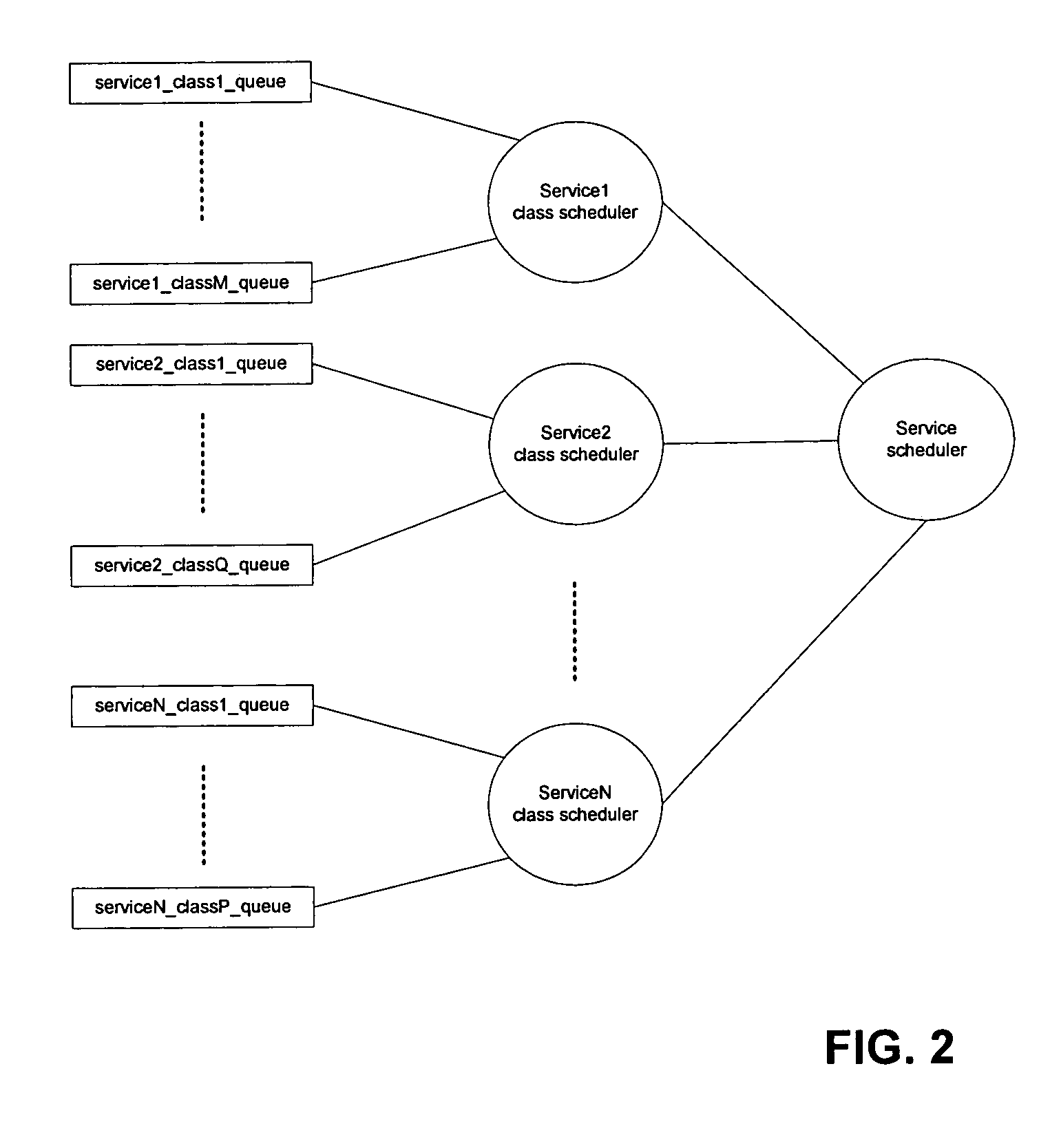 Unified scheduling and queueing architecture for a multiservice switch