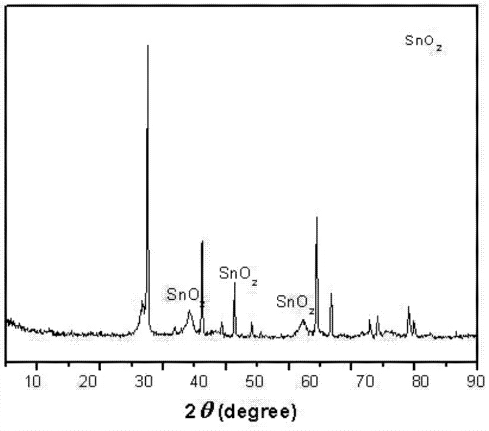 A kind of preparation method of conductive titanium dioxide powder