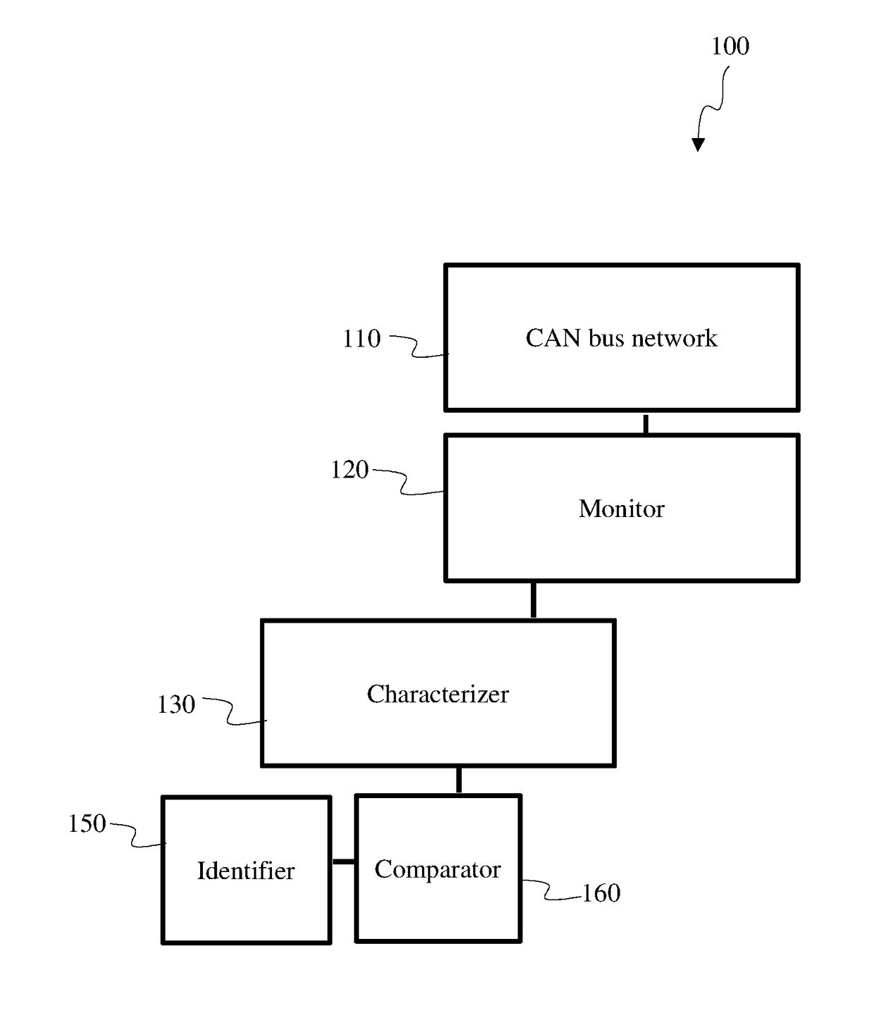 Security system and methods for identification of in-vehicle attack orginator