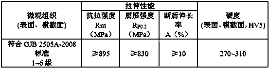 A kind of preparation method of tc4 titanium alloy sheet material for 3c product