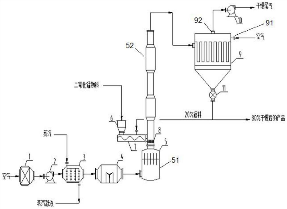 Pneumatic drying method and system for manganese dioxide