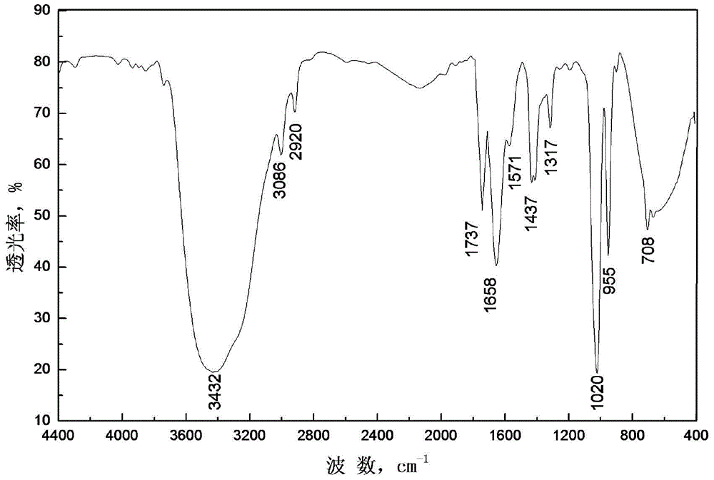 A branched hydrophobic association polymer oil displacement agent and preparation method thereof