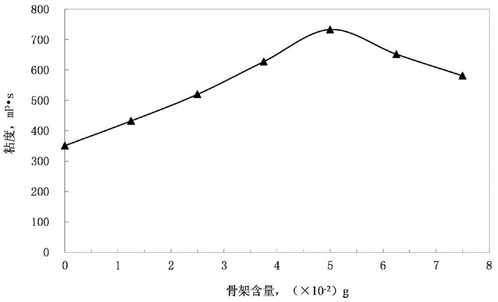 A branched hydrophobic association polymer oil displacement agent and preparation method thereof