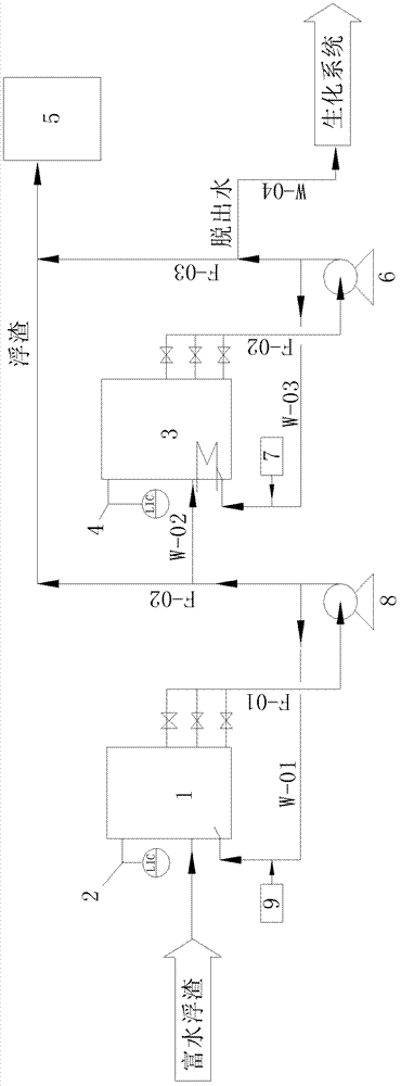 Oil-containing water-enriched scum dehydration treatment method