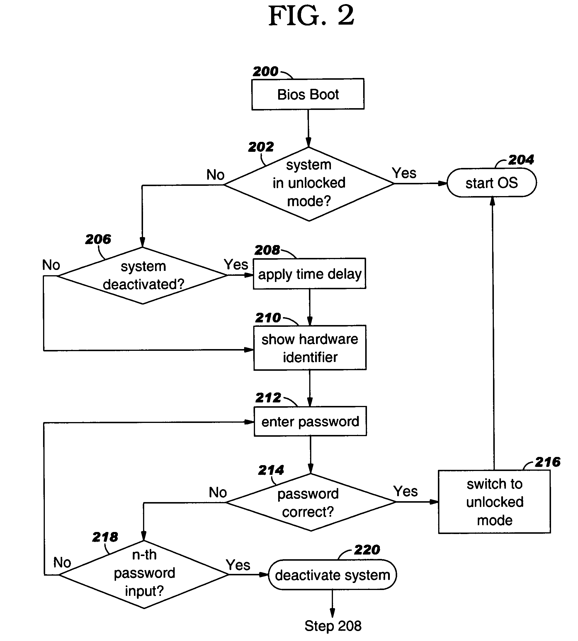 System, method and program product for controlling access to computer system