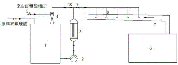 Online cleaning method for off-gas pipe in fluosilicic acid concentration system