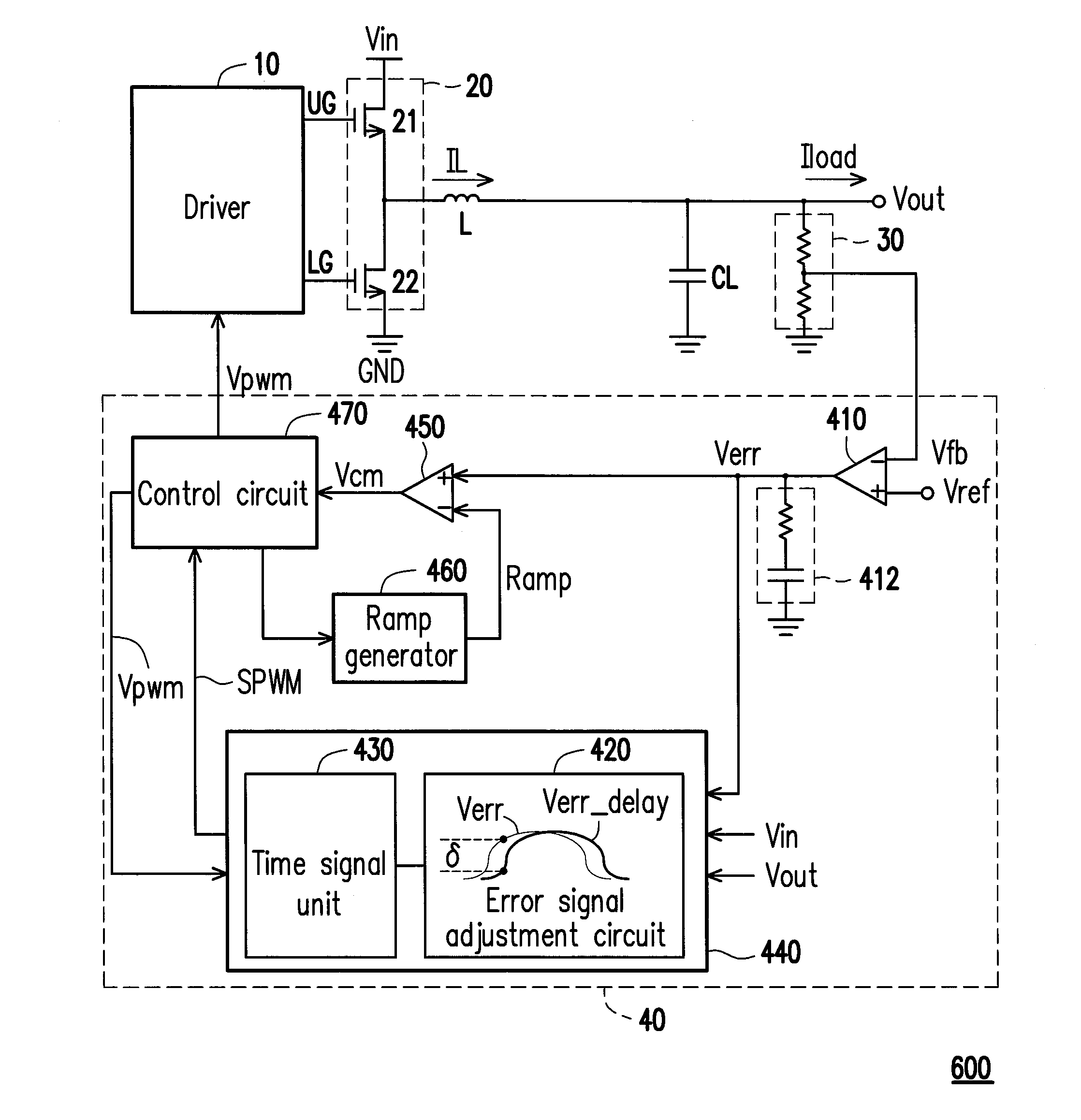 Time signal generator and time signal generating method