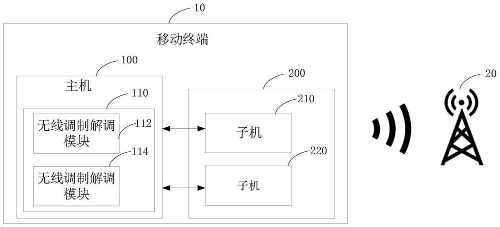 Mobile terminal, communication method thereof and computer readable storage medium