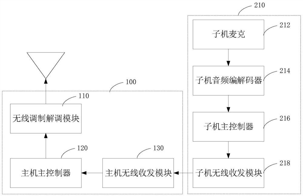 Mobile terminal, communication method thereof and computer readable storage medium