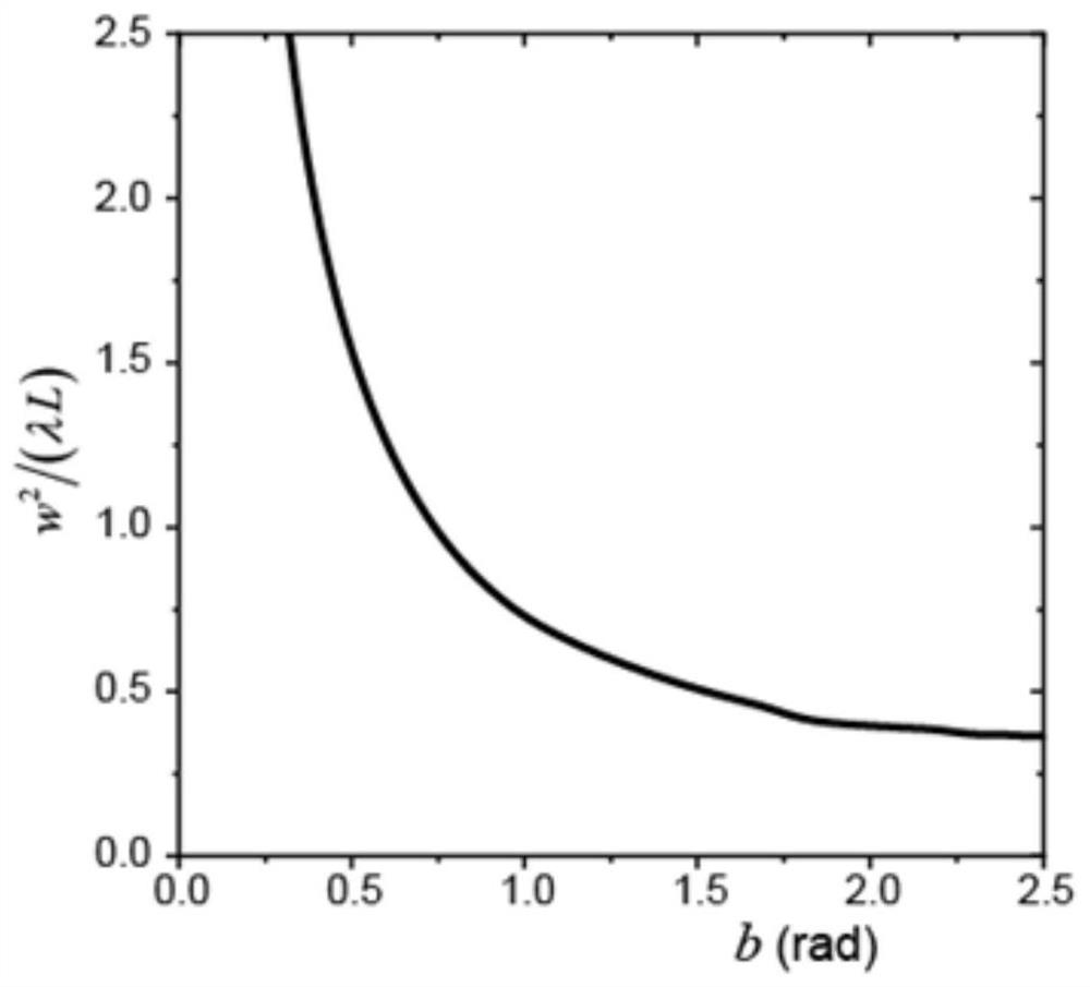 Super-continuum spectrum generation device and super-continuum spectrum generation method