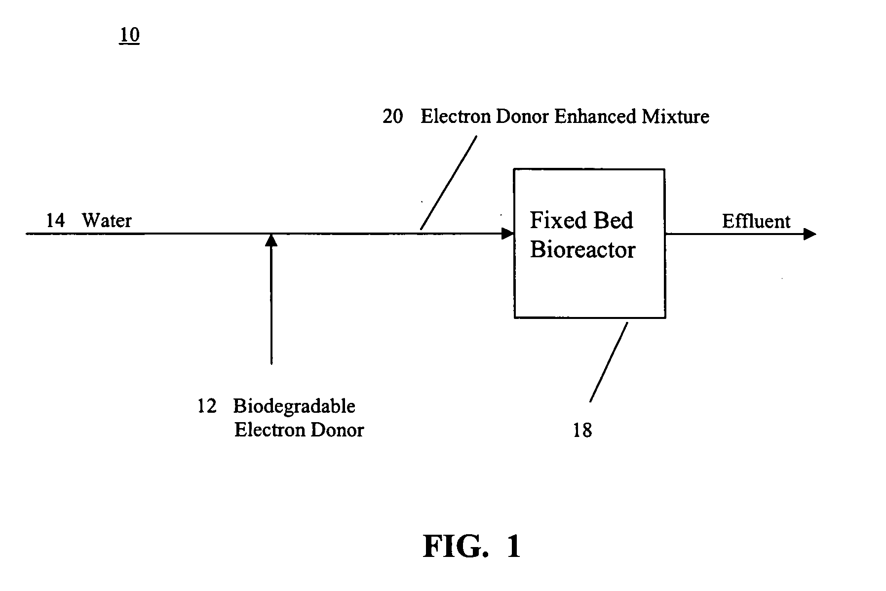 Process for treatment of organic contaminated water