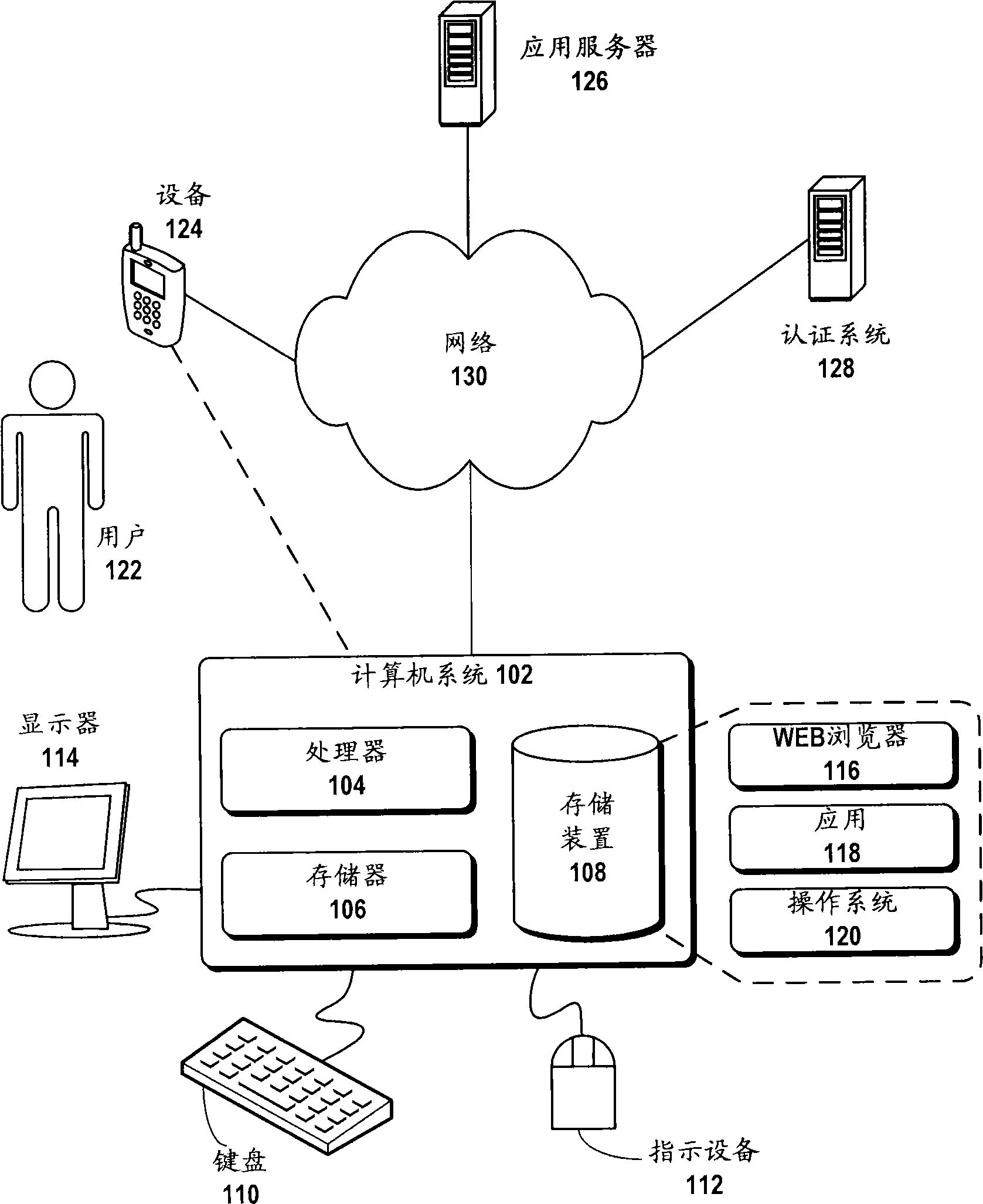 Method and apparatus for securely invoking a rest api